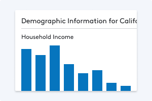 Demographic Information for Calif - Household Income